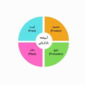استراتژی-بازاریابی