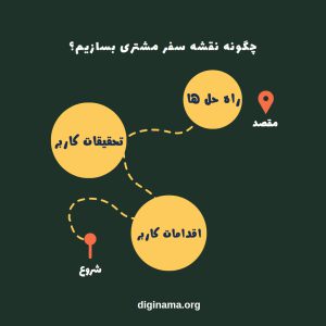 نقشه-سفر-مشتری